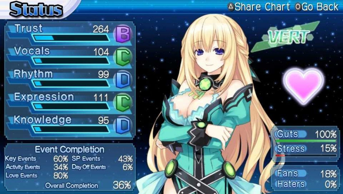 Hyperdimension Neptunia Producing Perfection PS Vita game featuring idol management simulation gameplay, anime-style visuals, and character-driven JRPG storytelling gameplay