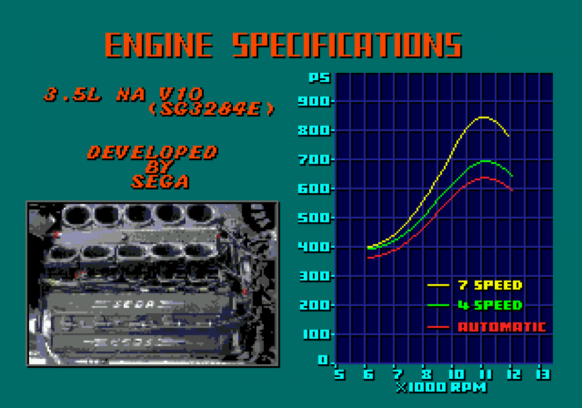 Super Monaco GP Sega Genesis video game, Formula One racing simulation, arcade-style motorsport action, retro Sega console title gameplay